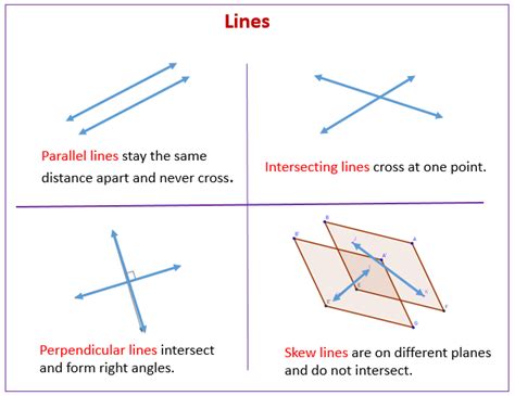 Skew lines - Sep 14, 2022 · Given two lines in the two-dimensional plane, the lines are equal, they are parallel but not equal, or they intersect in a single point. In three dimensions, a fourth case is possible. If two lines in space are not parallel, but do not intersect, then the lines are said to be skew lines (Figure \(\PageIndex{5}\)). 
